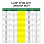 Image result for Booksource Reading Level Chart