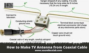 Image result for Convert Old TV Antenna to Digital