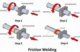 Image result for Friction Welder