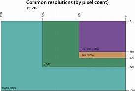 Image result for Resolution Chart for Video