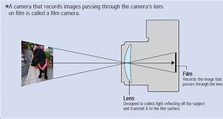 Image result for Principles of Digital Camera Imaging