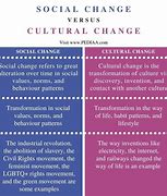 Image result for Social and Cultural Differences