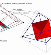 Image result for The 4 Dimensions