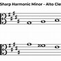 Image result for G Sharp Minor Scale Piano