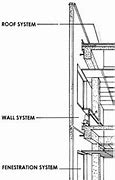 Image result for Waring Envelope Building