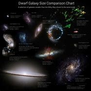 Image result for Galaxy Sizes Chart