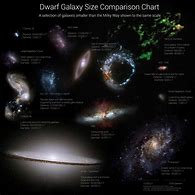 Image result for Sky and Galaxy Size Chart