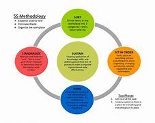 Image result for 5S Desk Layout