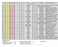 Image result for DepEd Item Analysis Excel Template