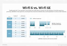 Image result for Wi-Fi 6 E
