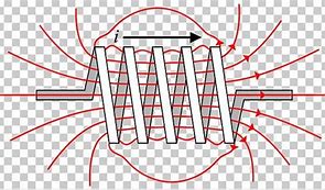 Image result for Inductance Magic Circle