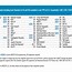 Image result for DirecTV Packages and Prices Printable