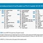 Image result for Direct TV and Internet Packages