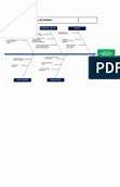 Image result for Diagramme Ishikawa 6M