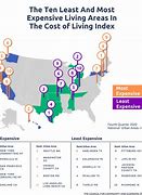 Image result for Cost of Living Rates 2018