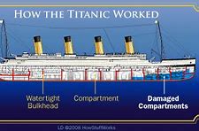 Image result for Titanic Submarine Controller Meme