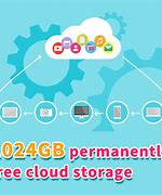 Image result for 1 Terabyte Cloud Storage