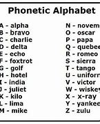 Image result for Phonetic Alphabet Victor Flag