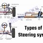 Image result for Steering Mechanism Types