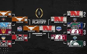 Image result for NCAA Football Playoffs