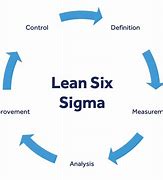 Image result for Smart Lean Six Sigma