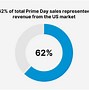 Image result for Amazon Prime Data