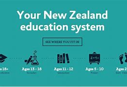 Image result for New Zealand Education Review Office