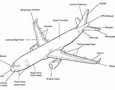 Image result for Airplane Parts Worksheet