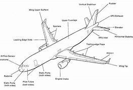 Image result for NASA Airplane Parts