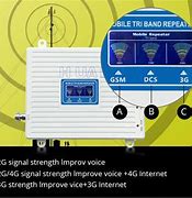 Image result for Jio Signal Booster