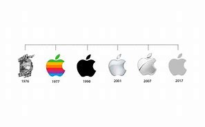 Image result for The Brand Apple