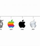 Image result for New Apple Logo 2017