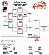 Image result for Idaho 4A District Wrestling Brackets