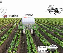Image result for Nature Robot