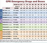 Image result for Recover CPR Flow