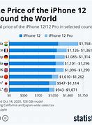 Image result for What Is the Price of iPhone 6Mini in India