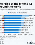 Image result for Cost of iPhone 12 in India