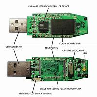 Image result for Normal Looking USB Flash Drive