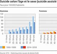 Image result for France Suicide Hotline