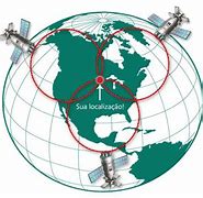 Image result for How GPS Satellites Work