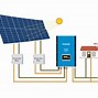 Image result for Solar Panels in Homes India