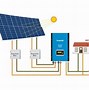 Image result for Best Residential Solar Panels in India