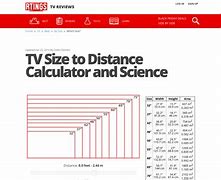 Image result for Measure TV Screen Size