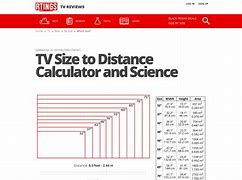 Image result for How to Measure TV Screen Size Inches