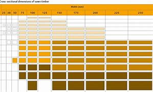 Image result for CLS Timber Sizes Table