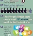 Image result for Facts About Internet