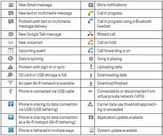 Image result for iPhone Icon Glossary