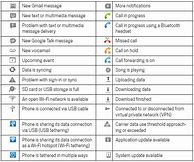 Image result for Samsung Cell Phone Display Icons