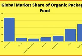 Image result for Local Food Market India