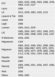 Image result for RCA Universal Remote Dynex TV Codes List 4 Digit